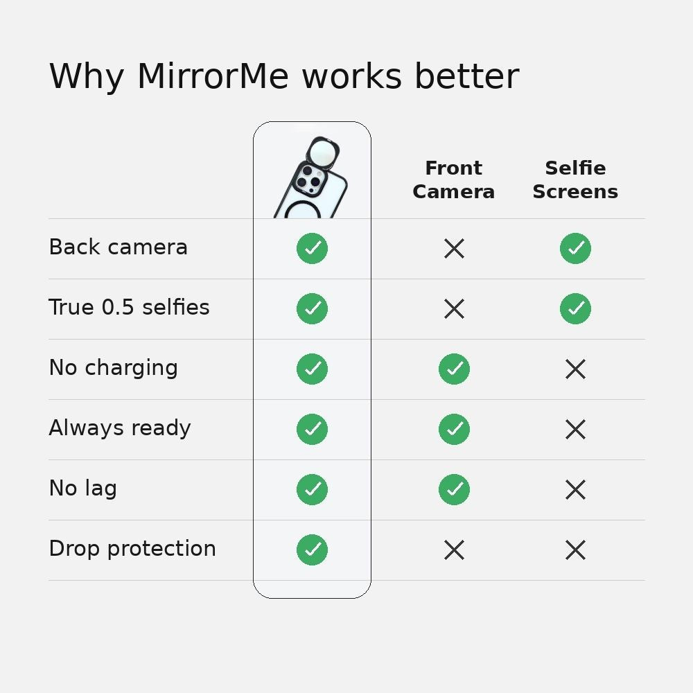 MirrorMe iPhone case